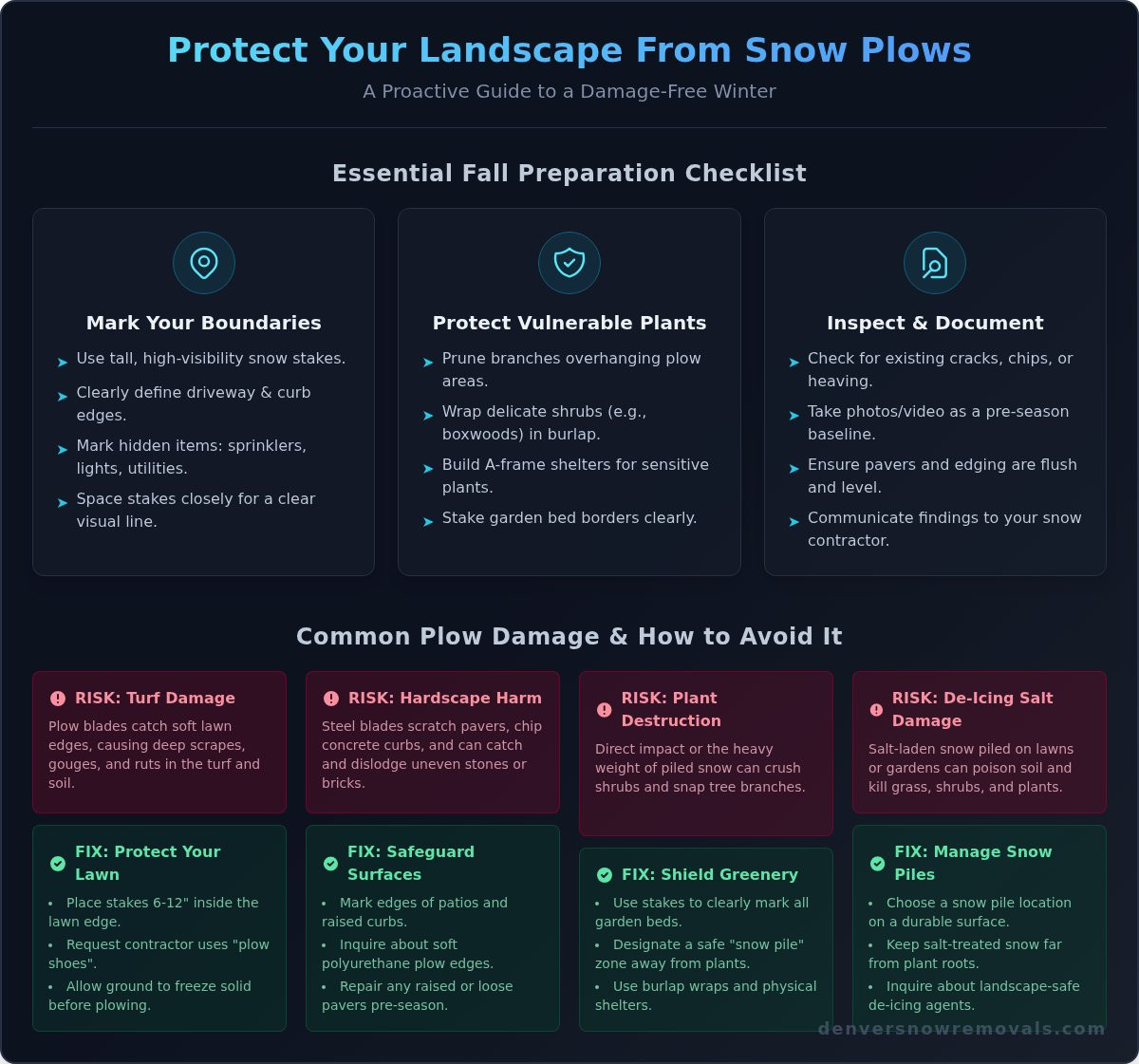 How to Protect Your Landscaping From Snow Plow Damage: A Pro's Guide