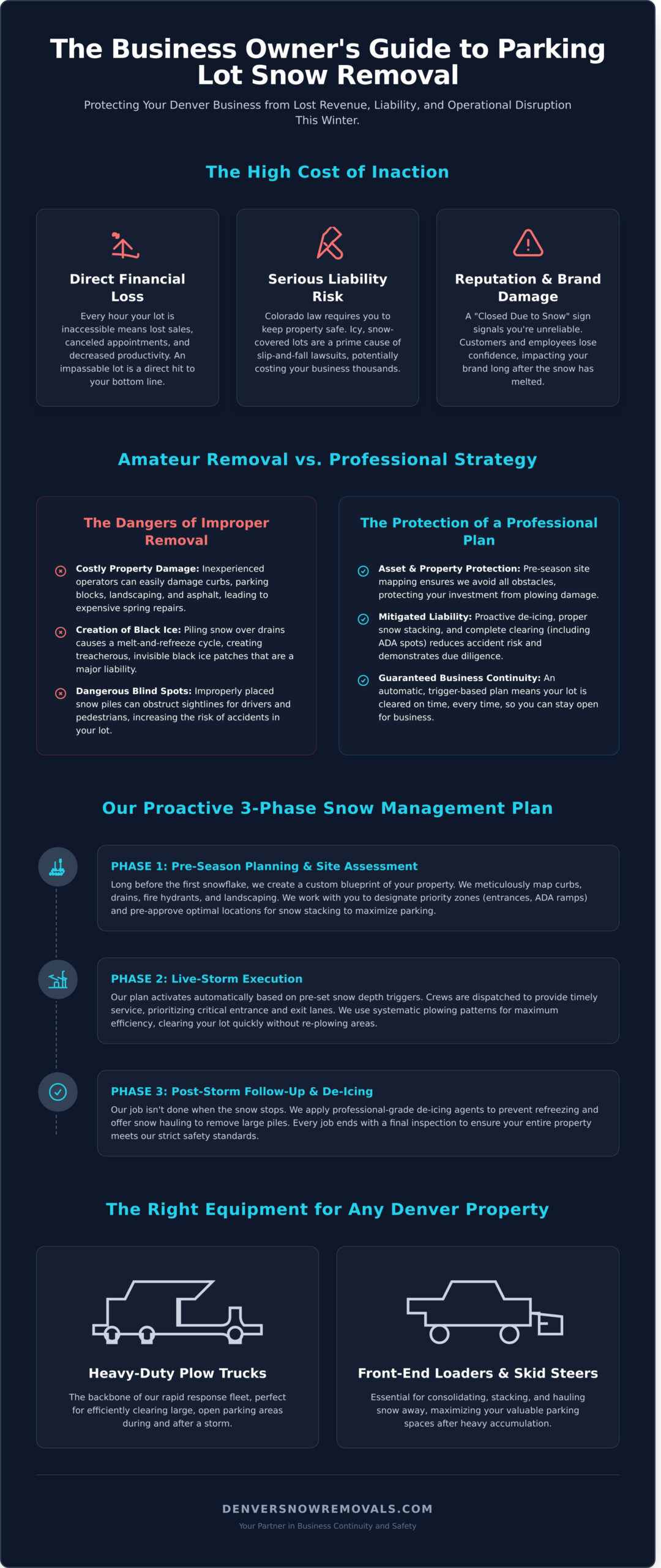 Parking Lot Snow Removal Denver: A Guide to Keep Your Business Open & Safe - Infographic