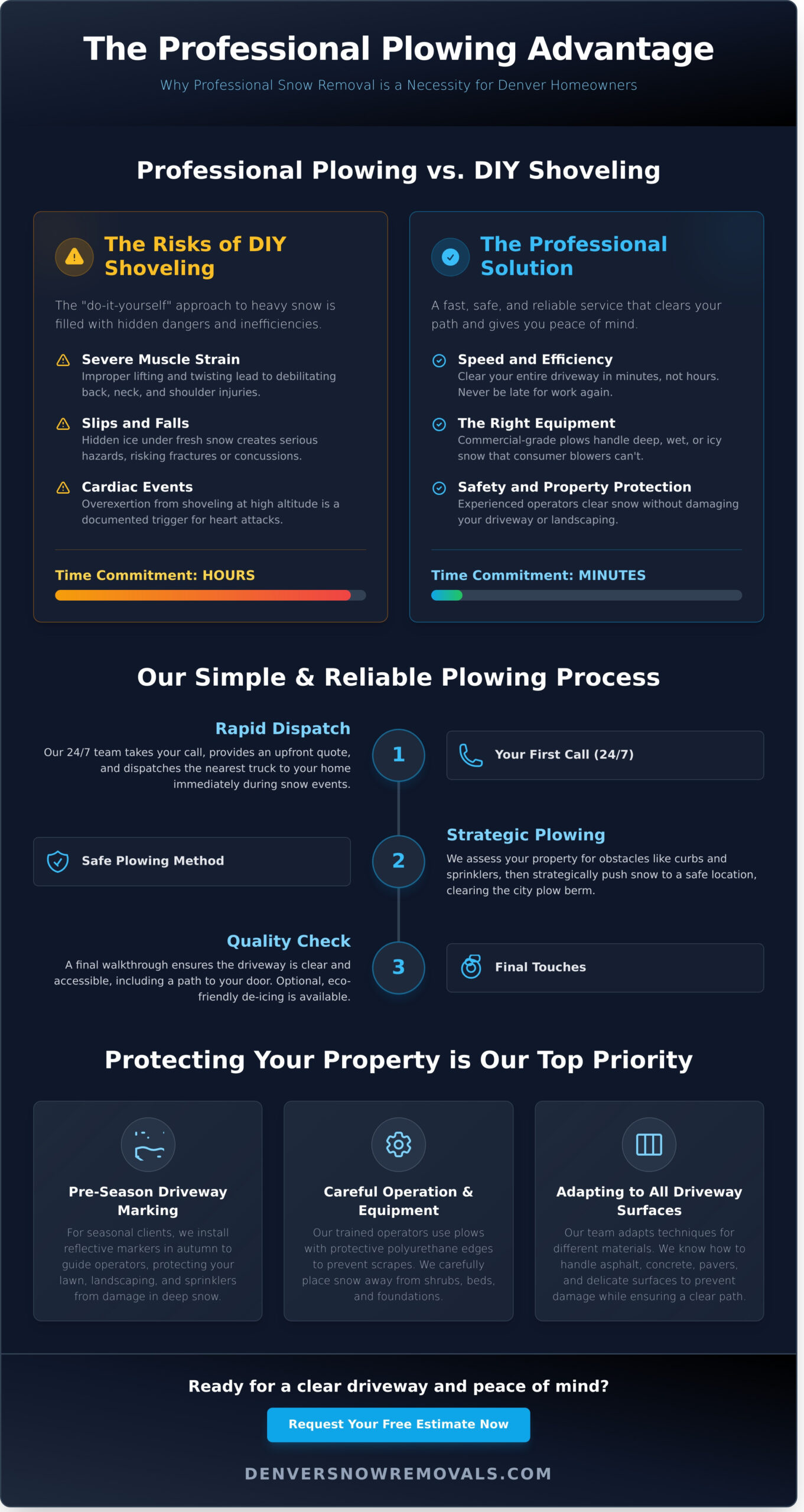 Professional Driveway Plowing Service in Denver: Get a Clear Driveway, Fast - Infographic