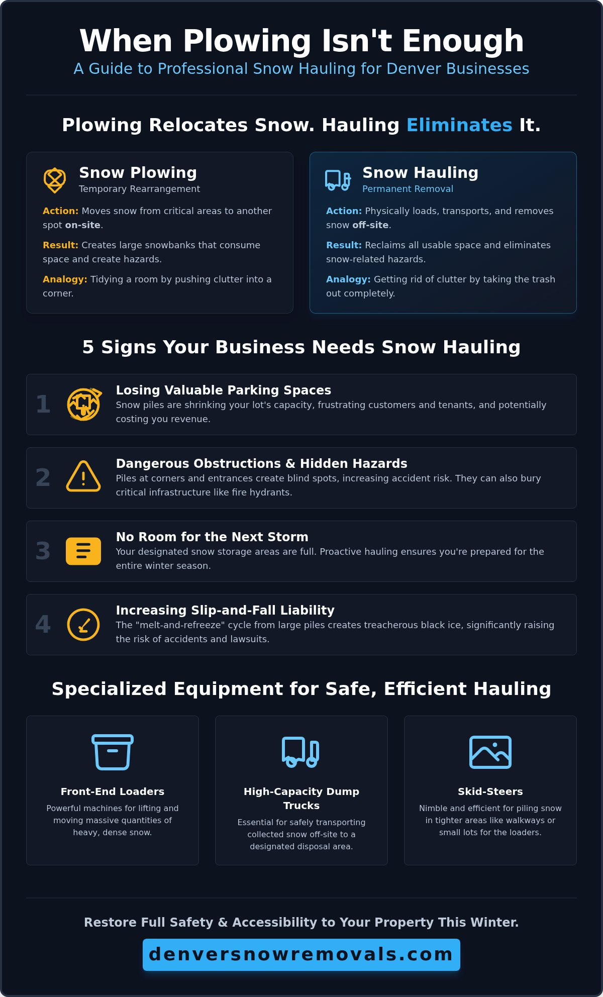 Professional Snow Hauling Service in Denver: Reclaim Your Commercial Space
