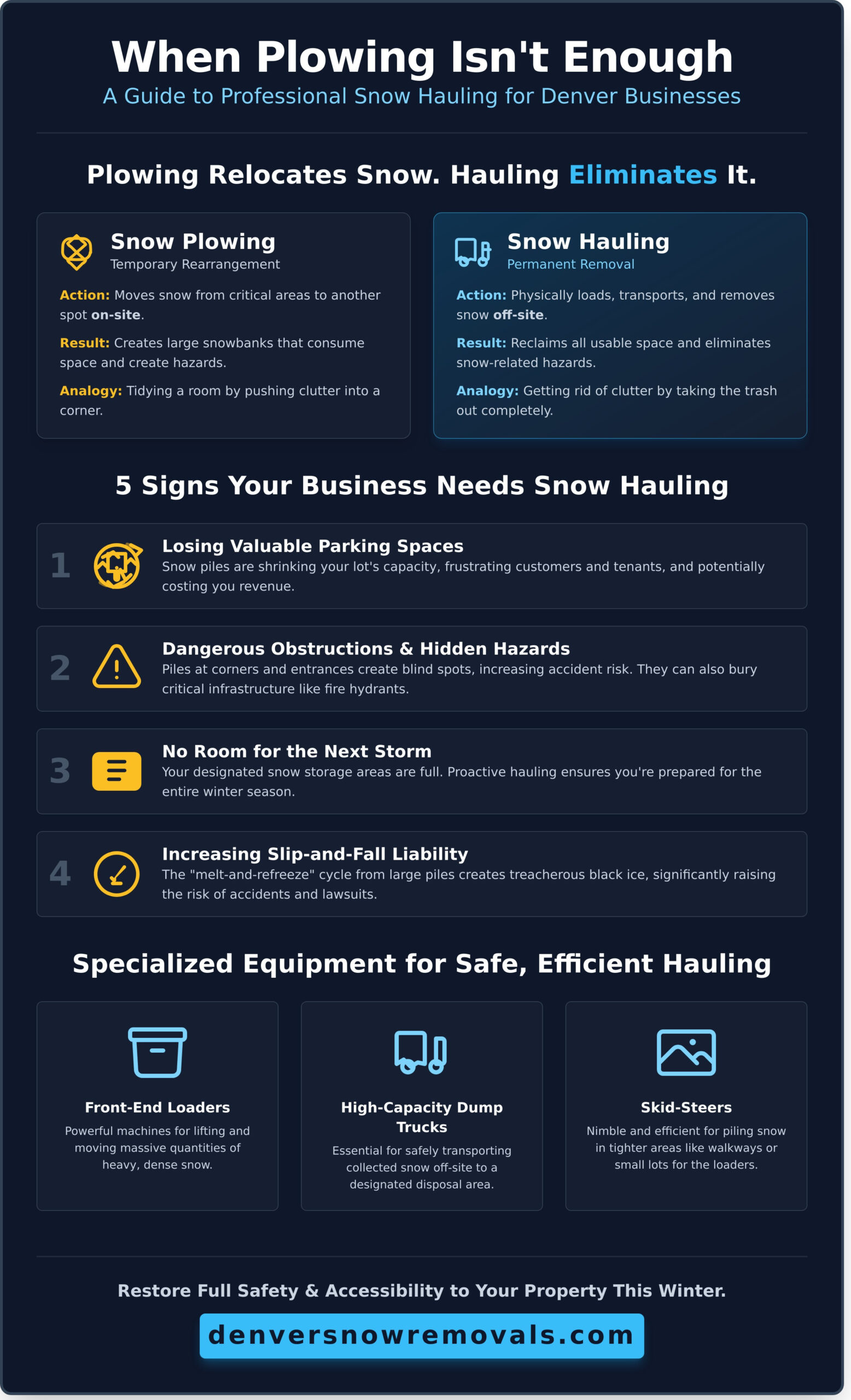 Professional Snow Hauling Service in Denver: Reclaim Your Commercial Space - Infographic