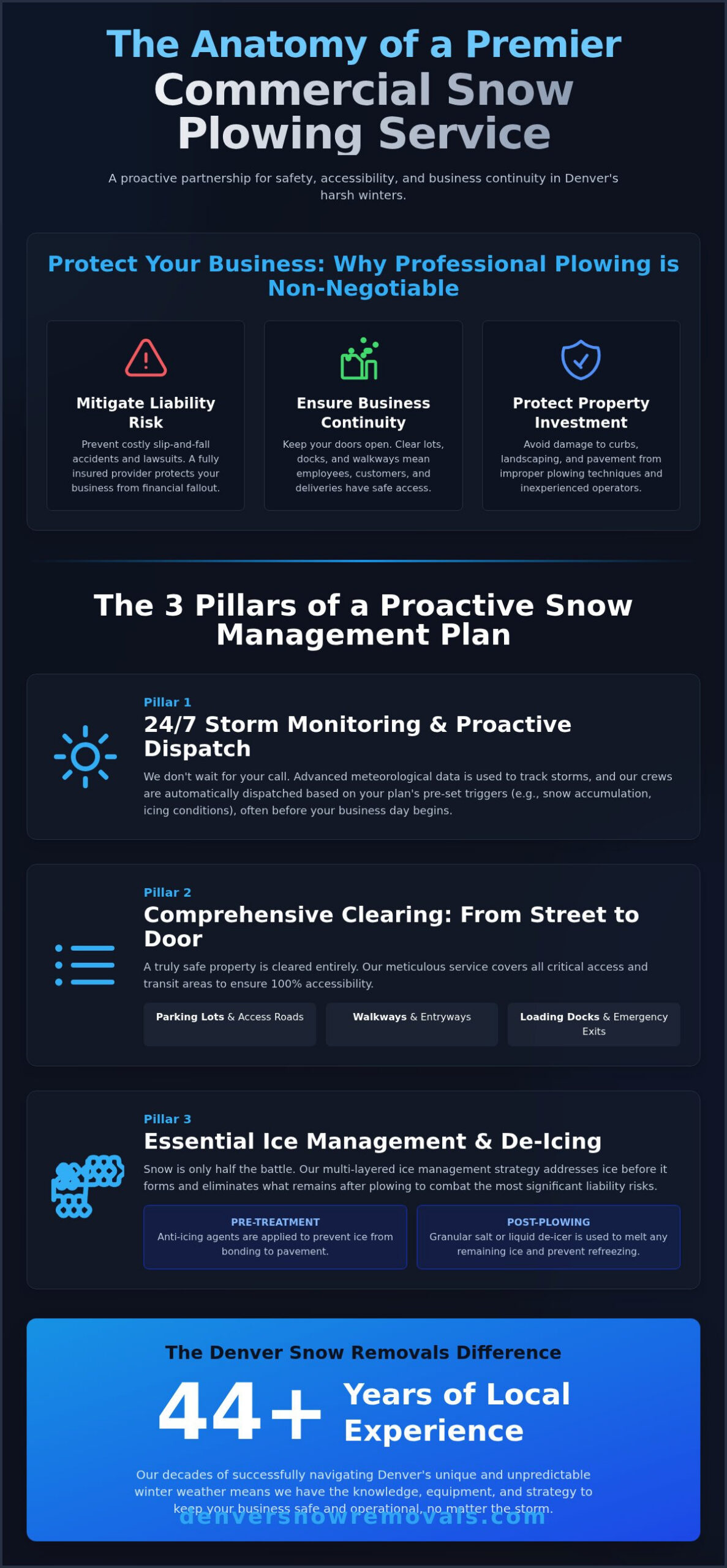 Denver Commercial Snow Plowing: The Definitive Guide for Businesses