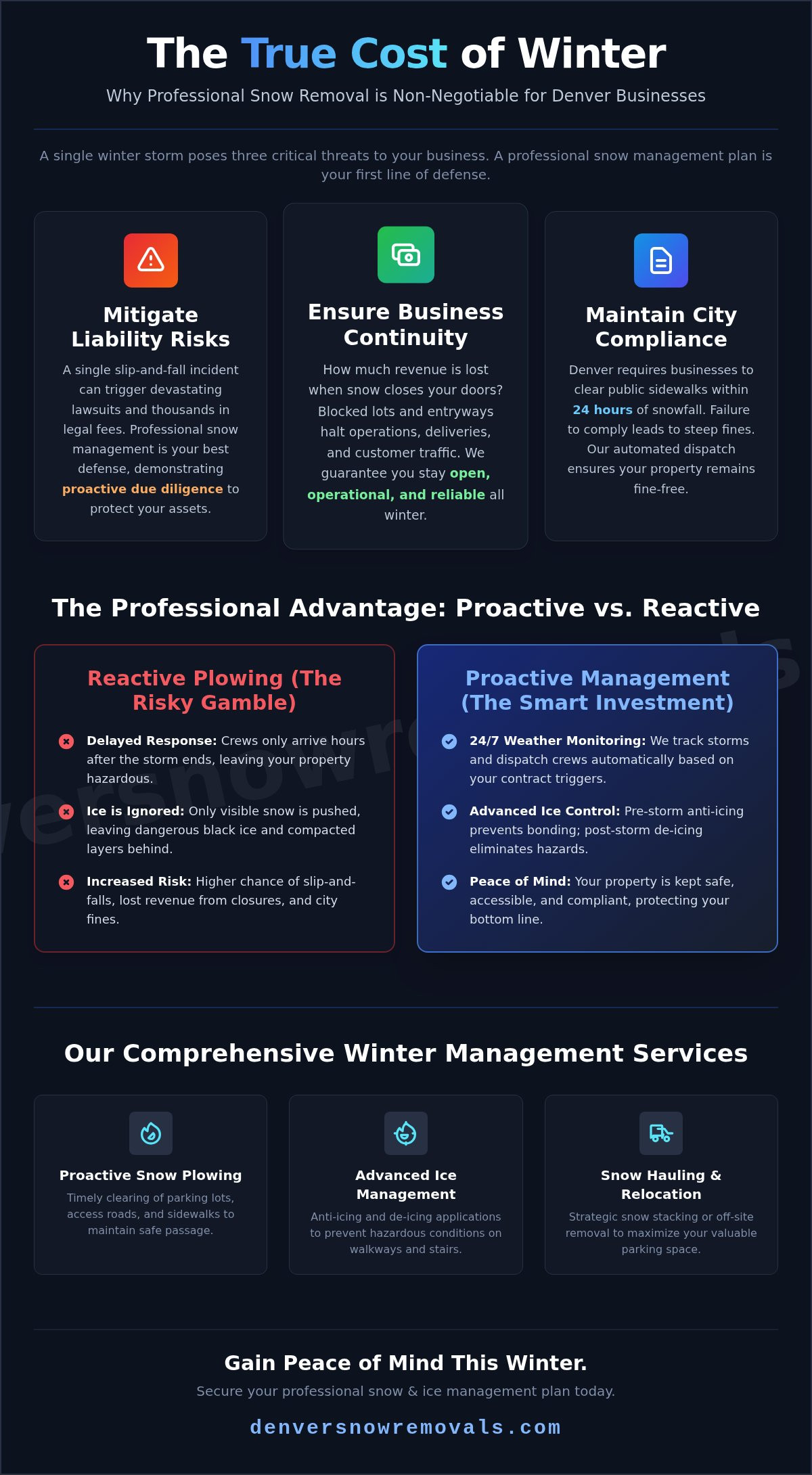 Denver Commercial Snow Removal: Keeping Your Business Safe & Open