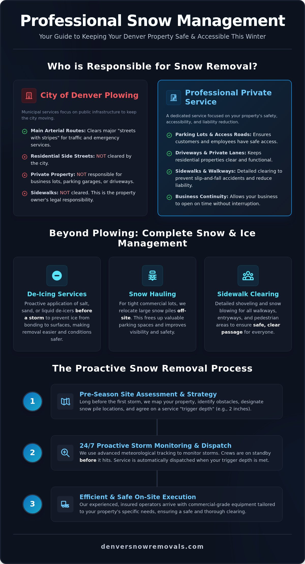 Denver Snow Plowing: The Ultimate Guide to Keeping Your Property Safe