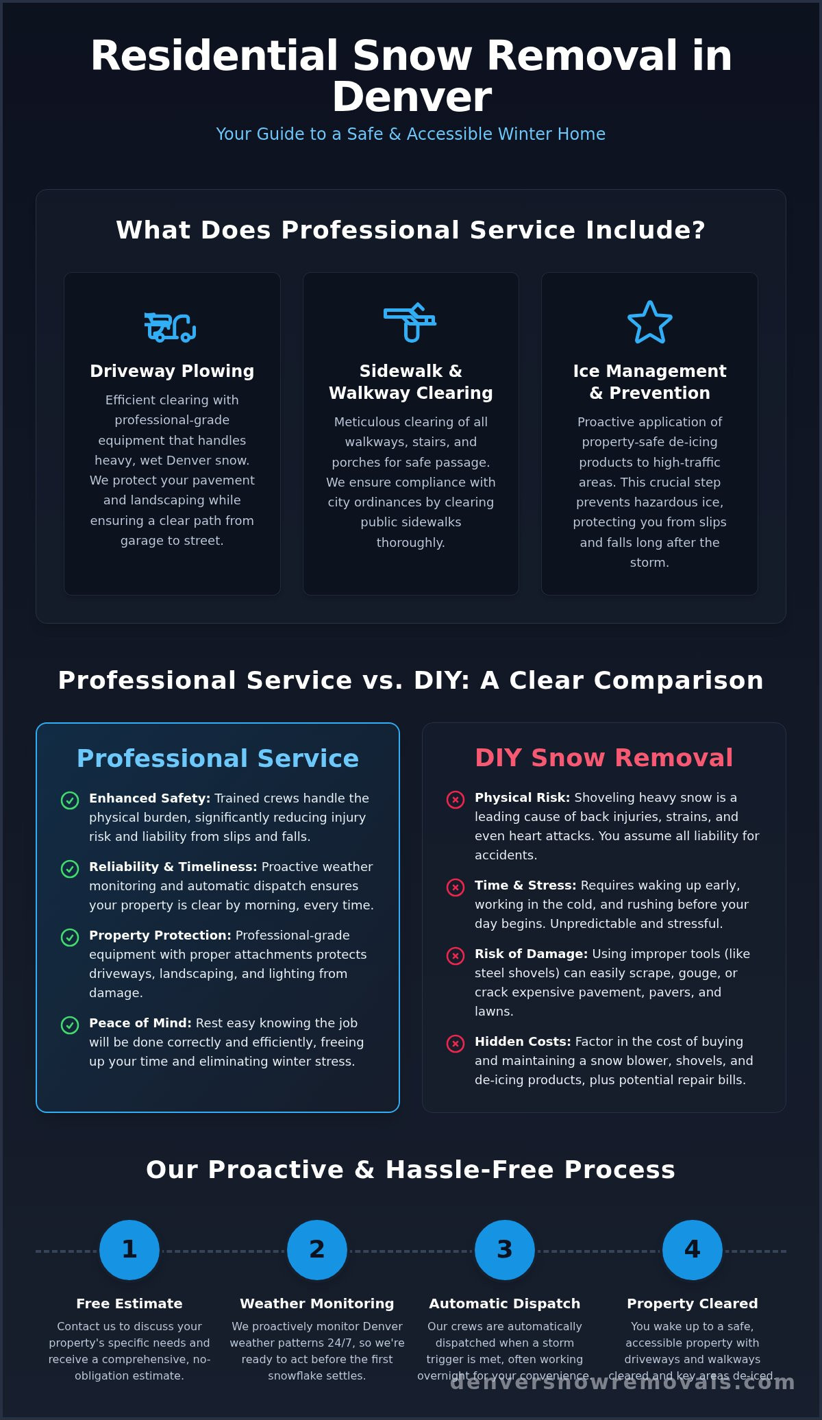 Residential Snow Removal Denver: Your Guide to a Safe, Clear Winter