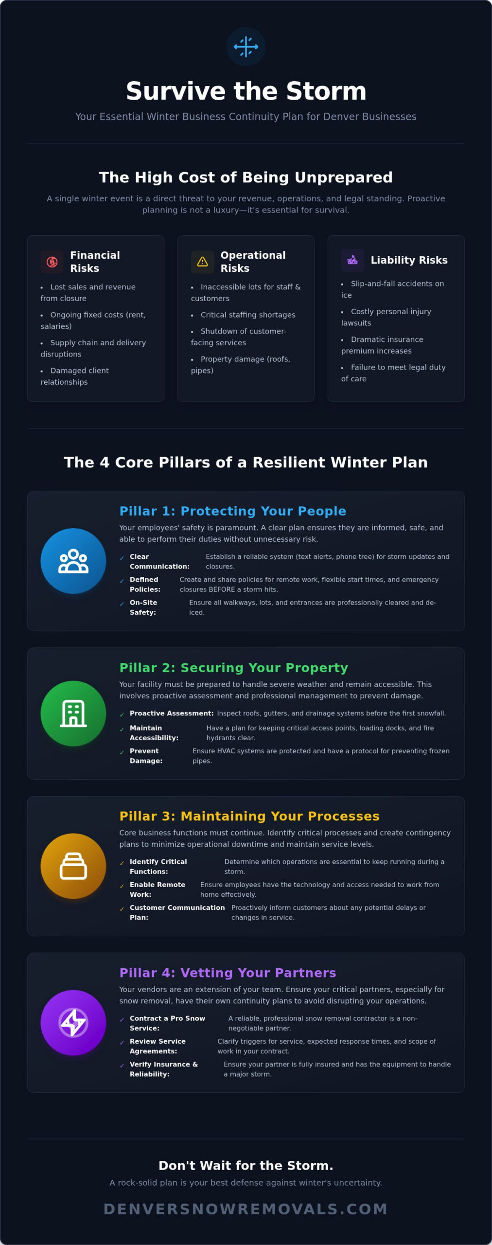 Your Essential Winter Weather Business Continuity Plan: A Template