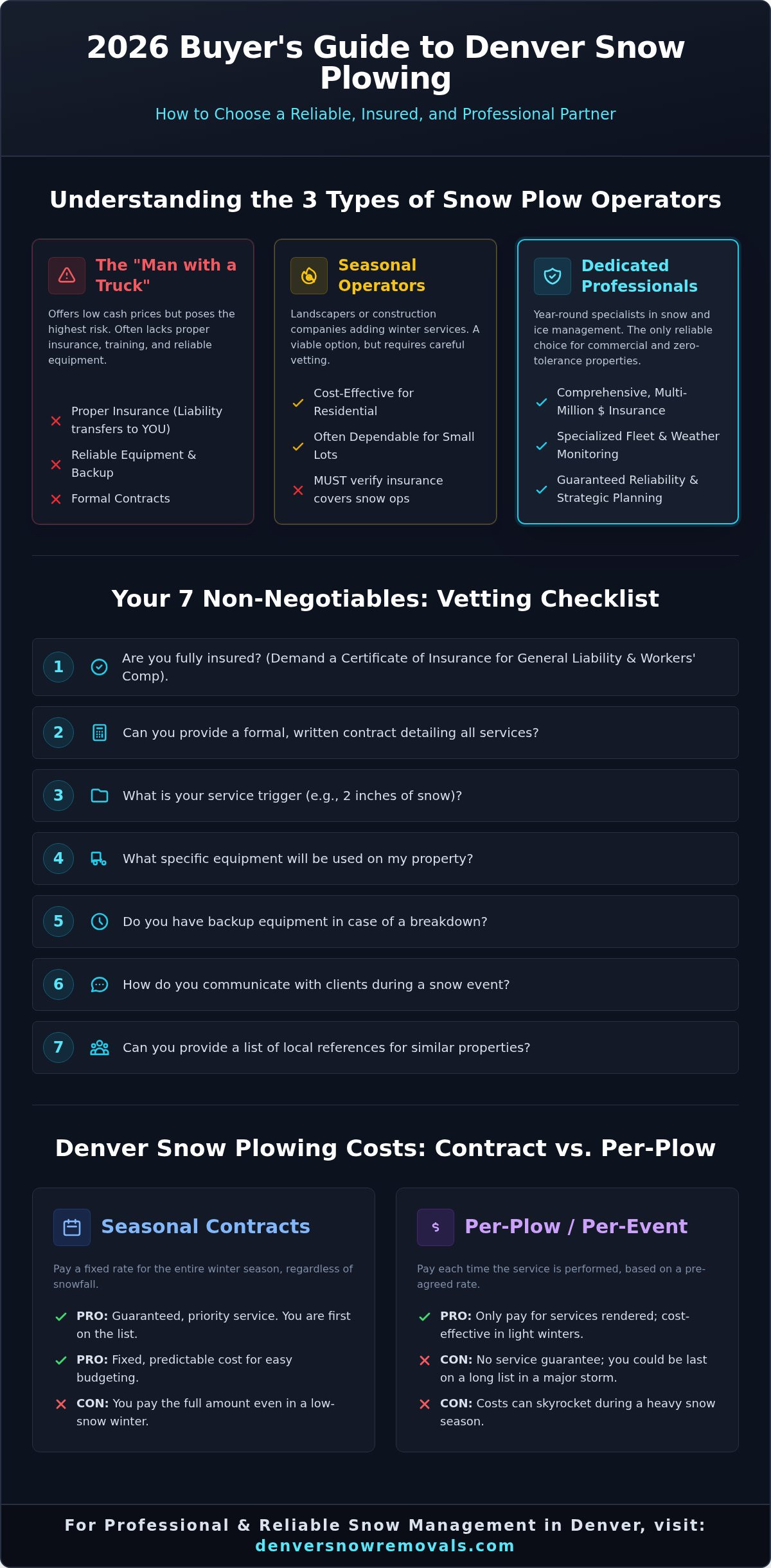 Denver Snow Plowing Companies: A 2026 Buyer's Guide