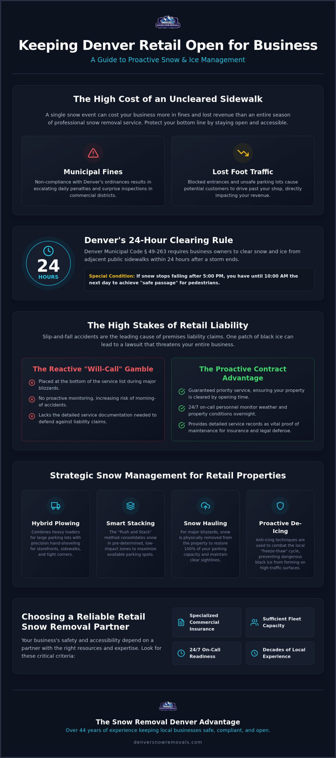 Denver Retail Snow Removal: Guide for Shop Owners