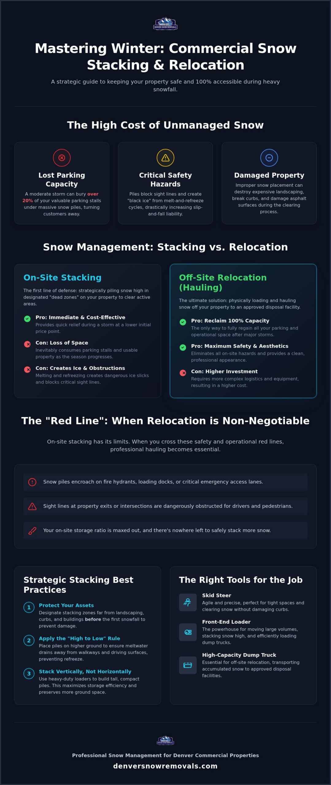 Snow Stacking and Relocation in Denver: Managing Large Snow Volumes