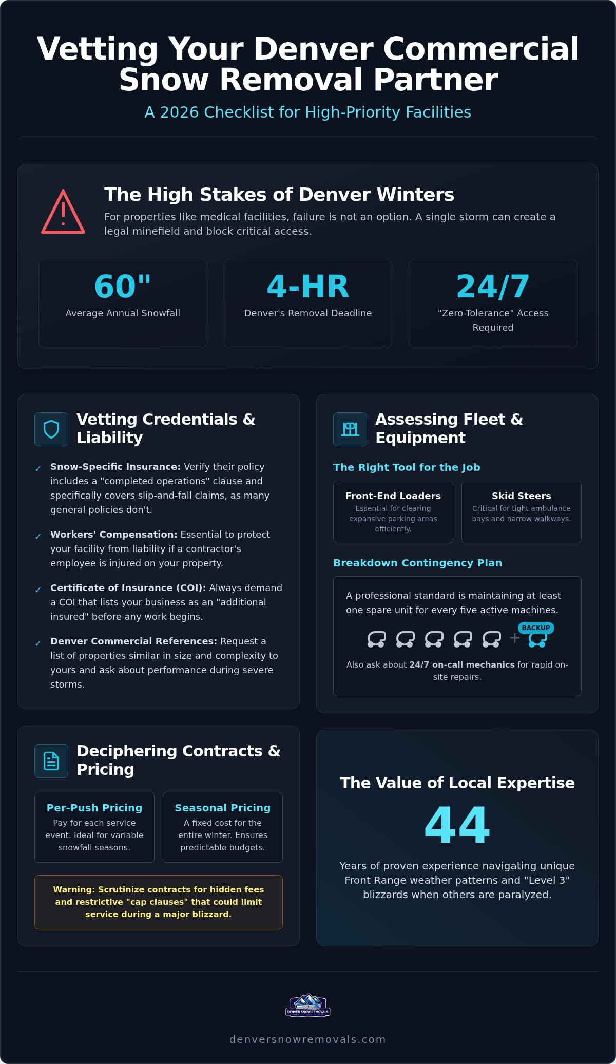 10 Critical Questions to Ask a Snow Removal Contractor in Denver: The 2026 Checklist