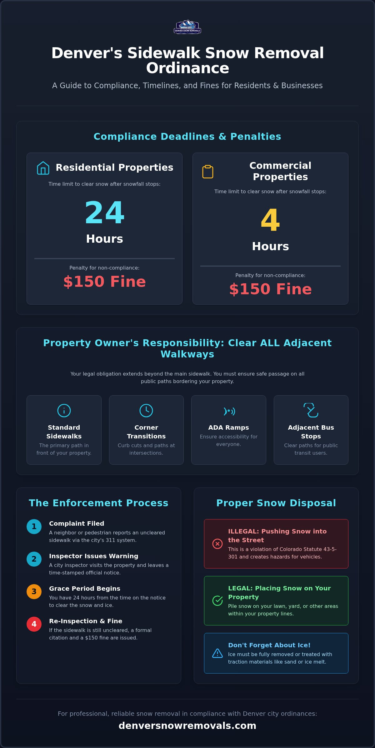 Denver City Sidewalk Snow Removal Ordinance: Rules, Fines, and Compliance in 2026