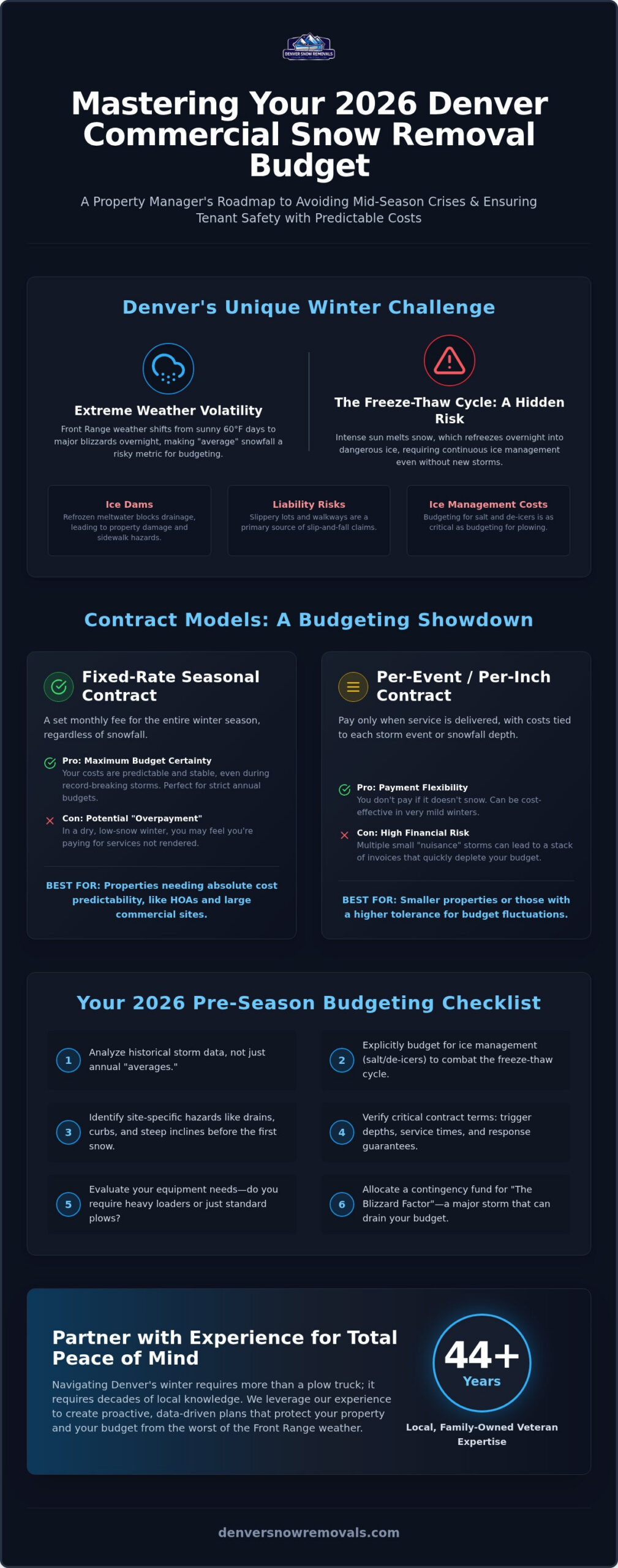 Denver Commercial Snow Removal: 2026 Budgeting Guide