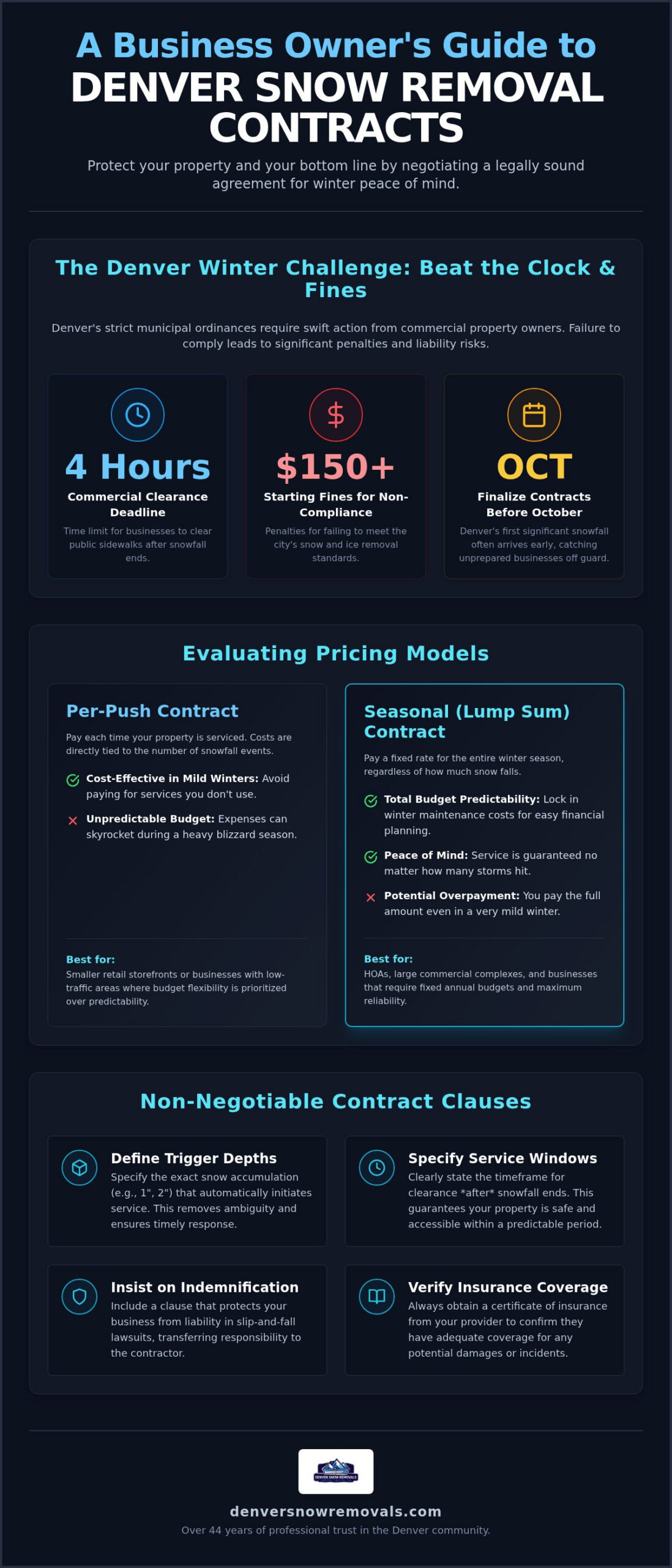 Denver Snow Removal Contract Negotiation: A Business Owner's Guide