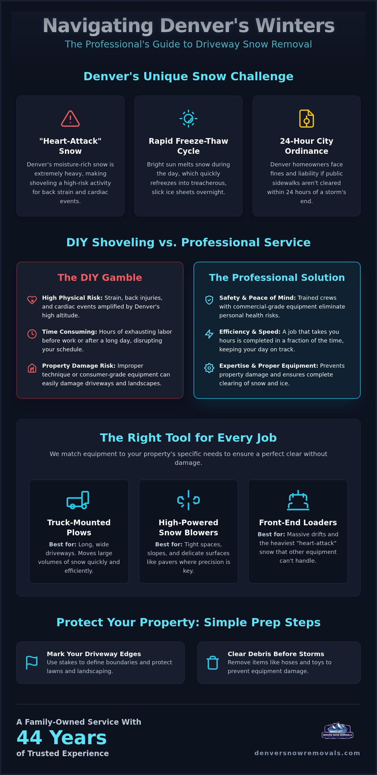 Driveway Snow Removal in Denver: Professional Plowing for Safe Passage