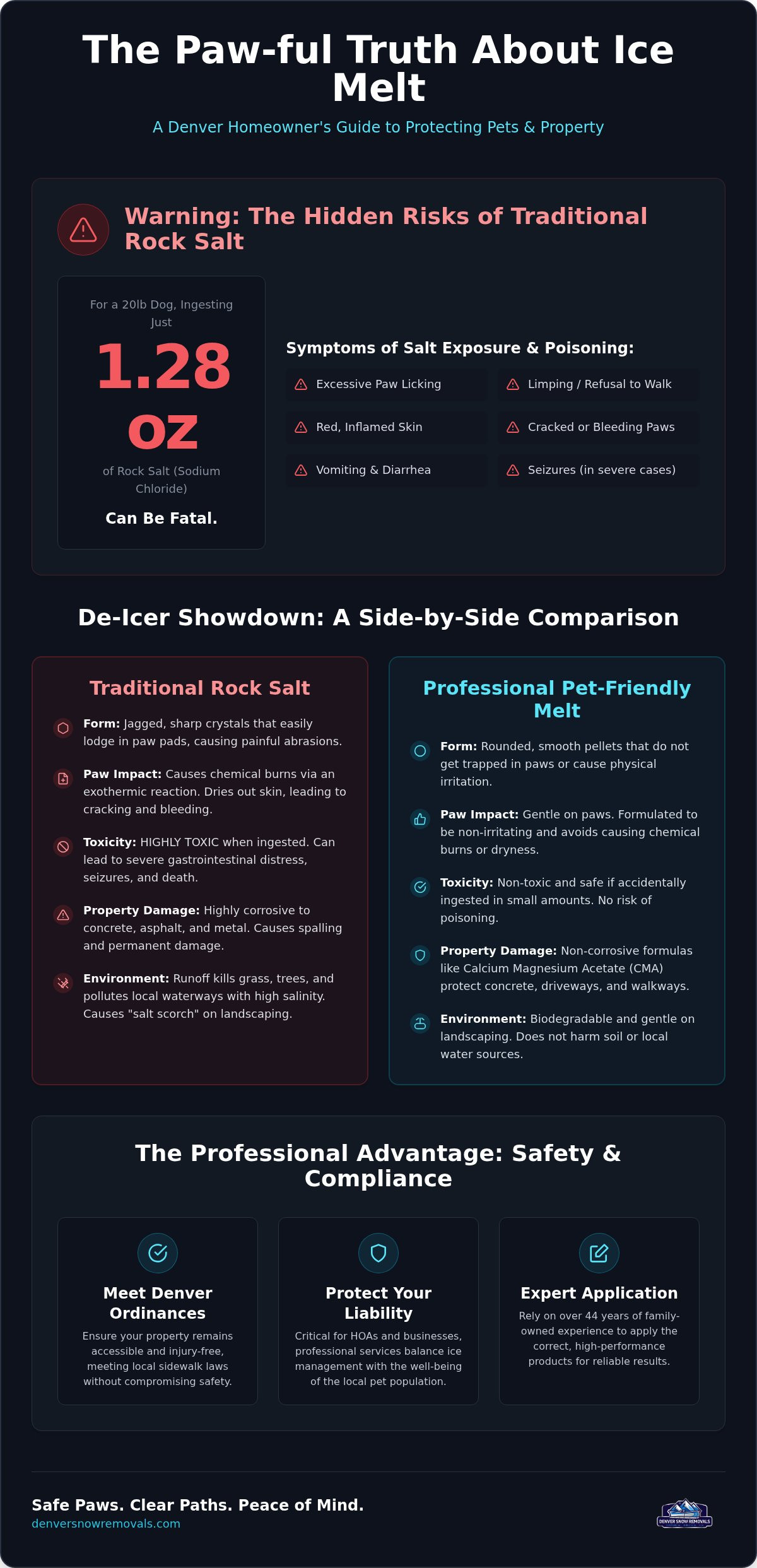 Pet Friendly Ice Melt Service in Denver: Safe De-Icing Solutions for 2026