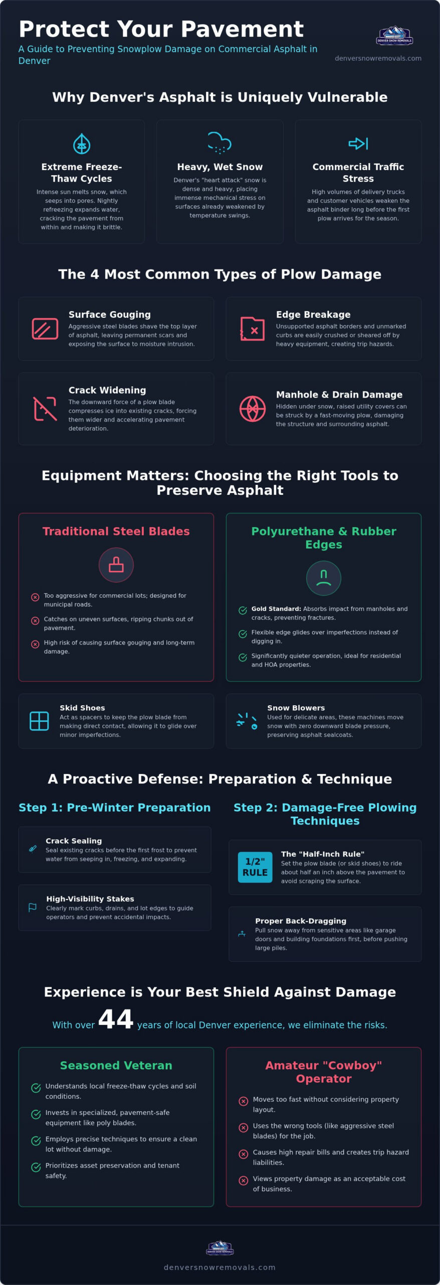 Preventing Snow Plow Damage to Asphalt: A Denver Property Manager's Guide