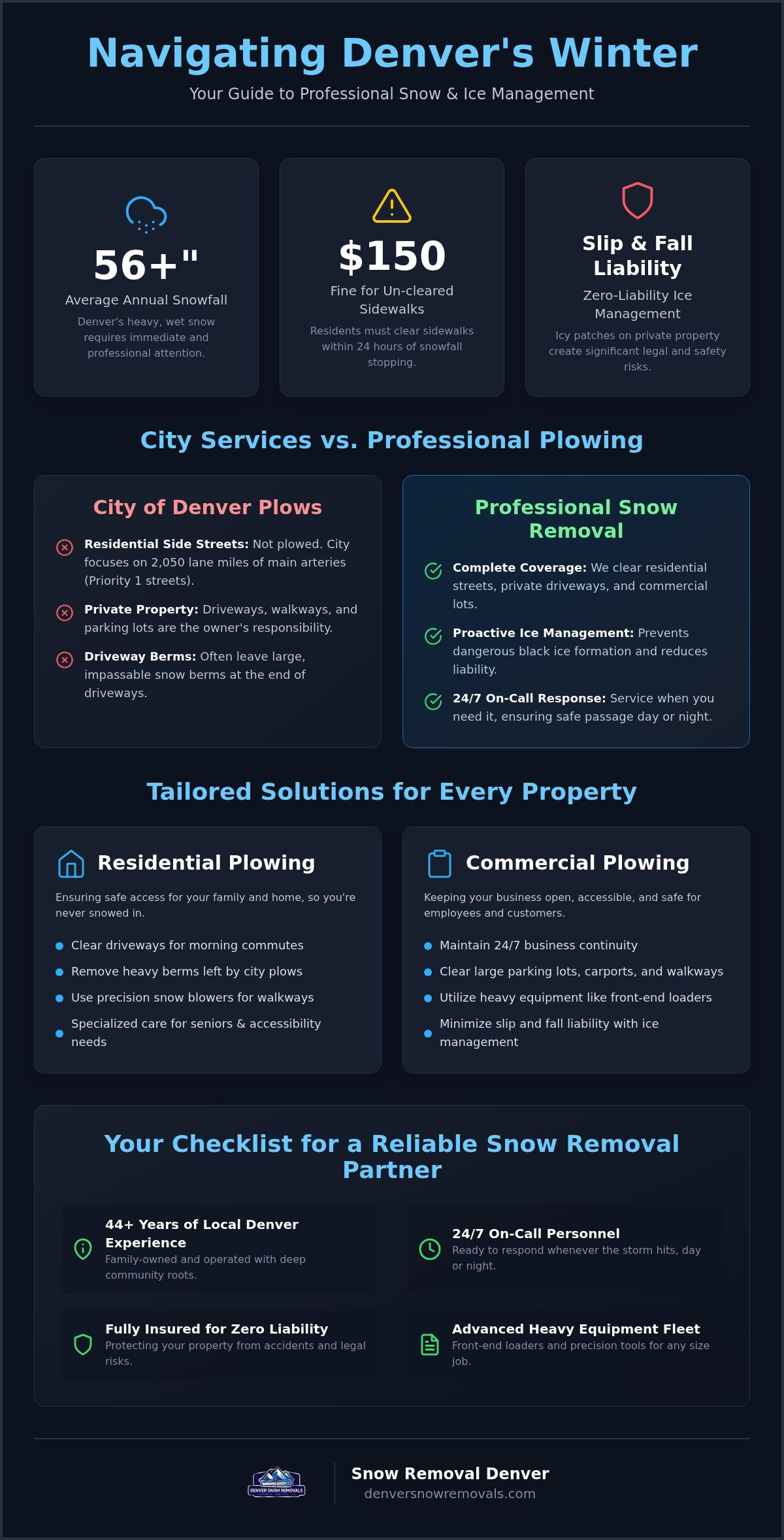 Reliable Denver Snow Plowing: Professional Removal for 2026