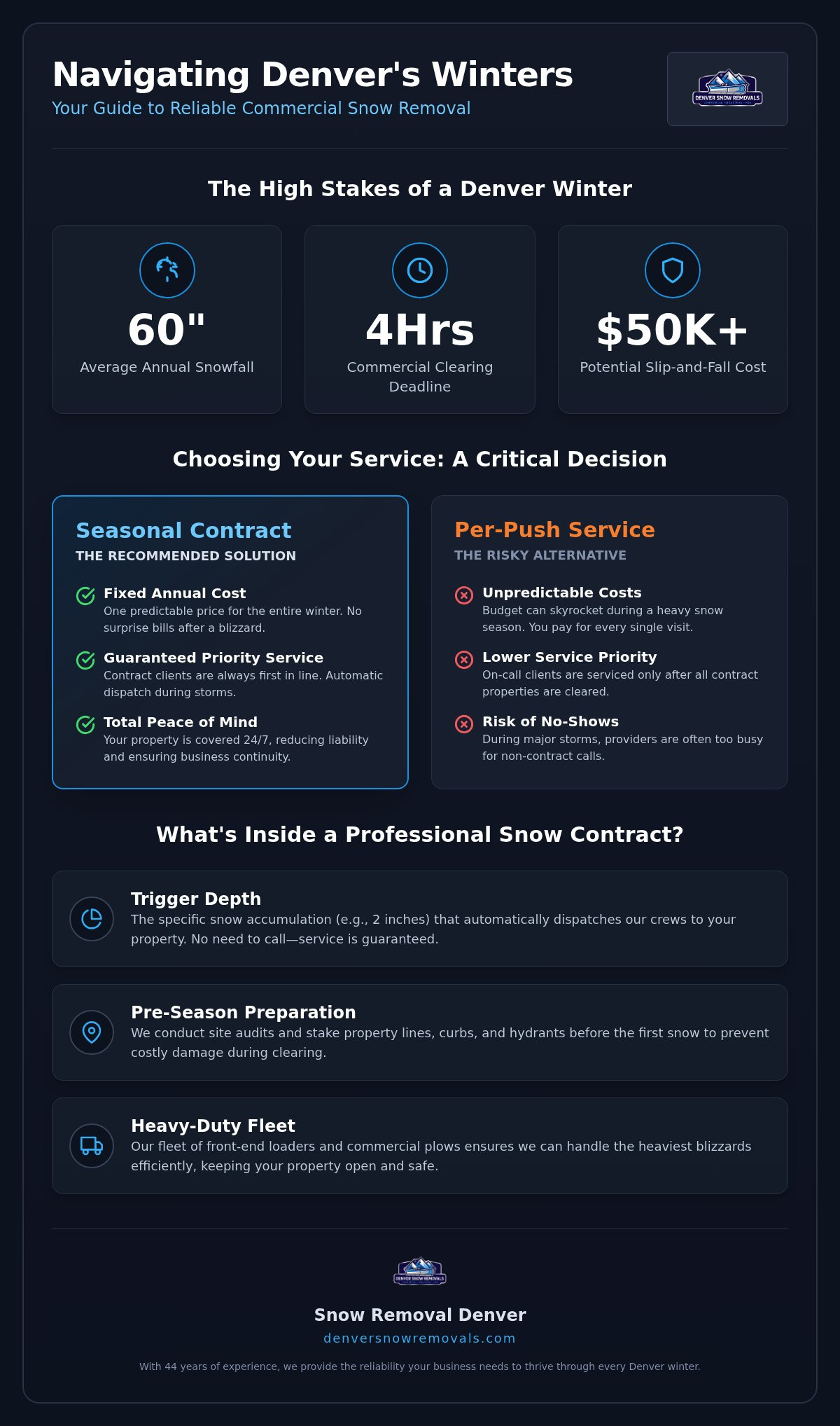 Seasonal Snow Removal Contract Denver: Secure Your Property for 2026
