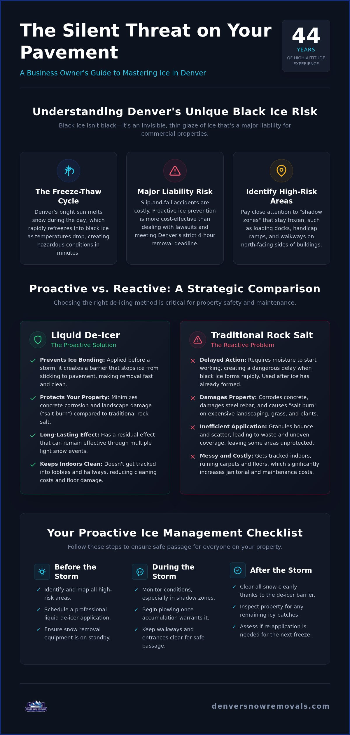 Black Ice Prevention for Business Denver: The Liquid De-Icer Checklist