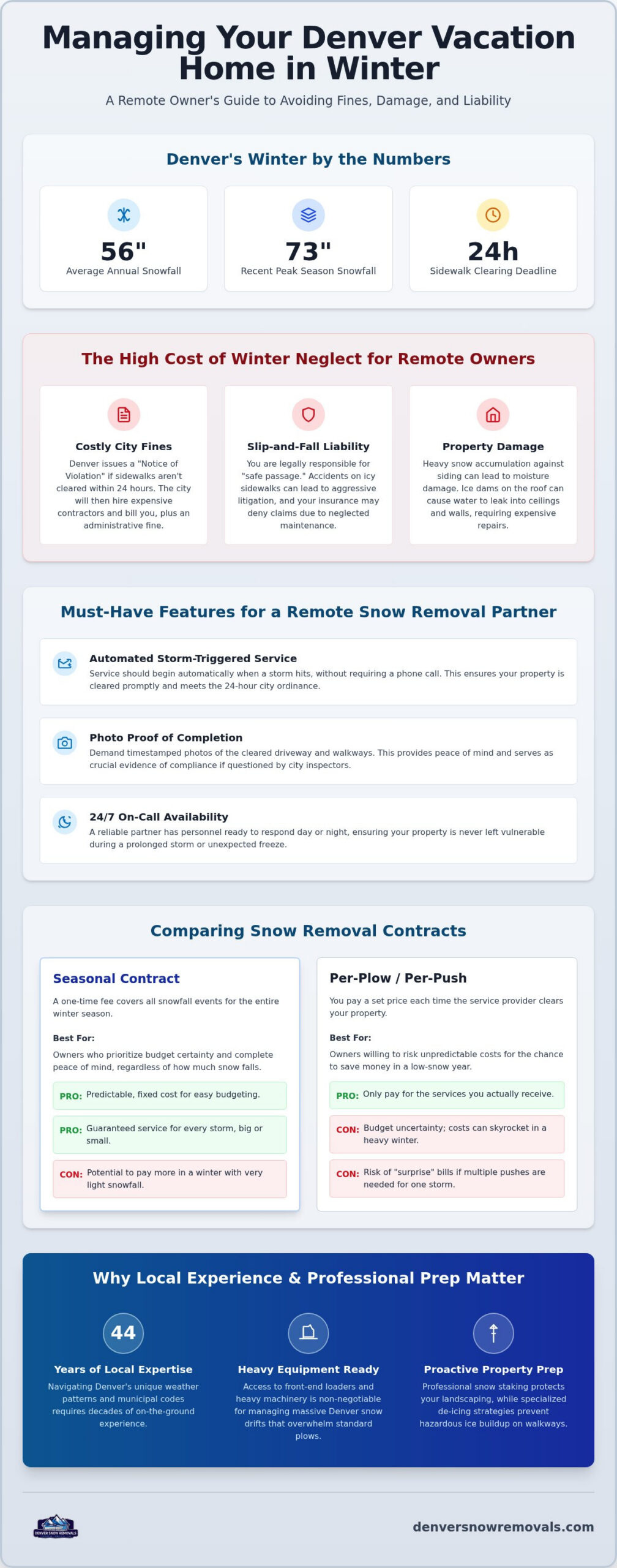 Vacation Home Snow Removal in Denver: The Complete 2026 Buyer's Guide
