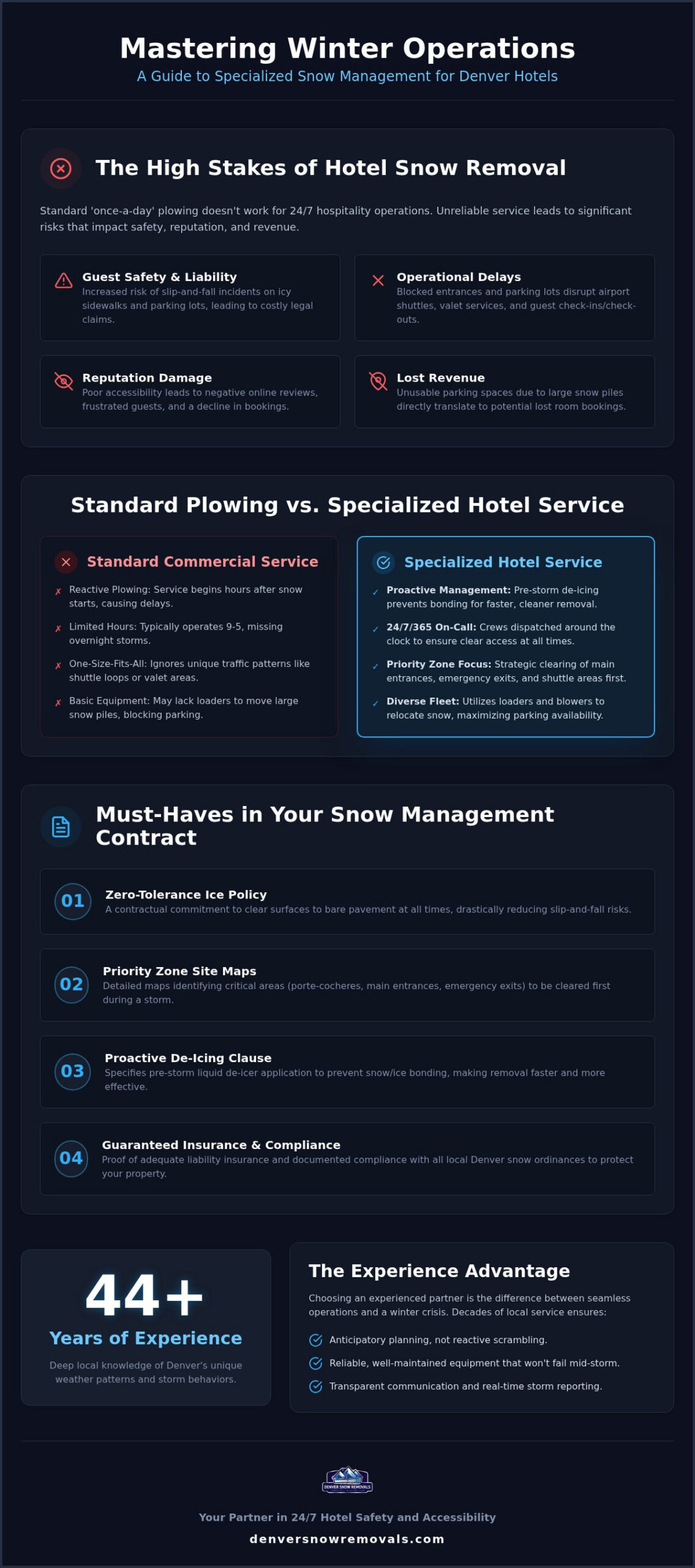 Denver Hotel Snow Removal Guide for Property Managers
