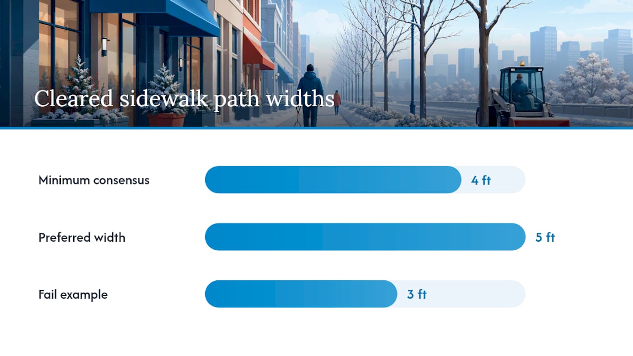 How Wide Does a Cleared Sidewalk Path Need to Be? — overview diagram