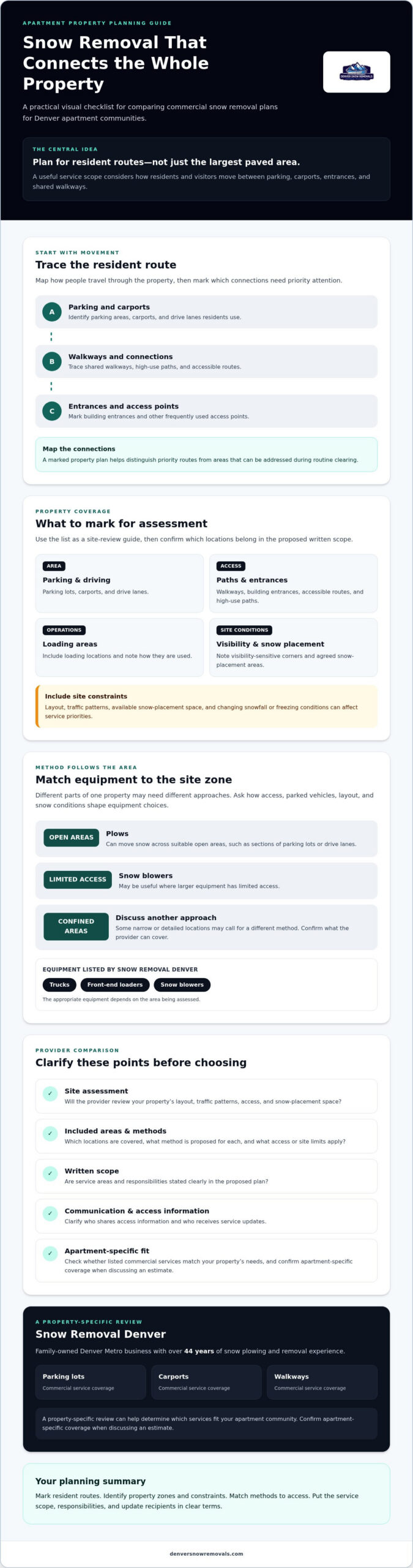 Denver Apartment Snow Removal: Property Manager's Guide
