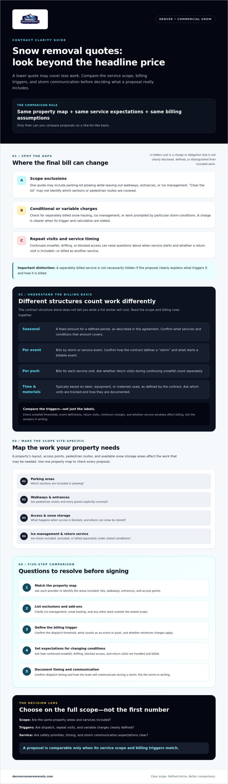 Hidden Costs in Snow Removal Contracts: A Commercial Buyer’s Guide