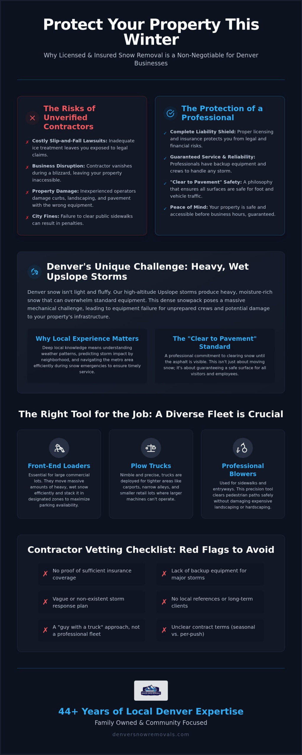Licensed and Insured Snow Removal Denver: Why 44+ Years of Expertise Matters