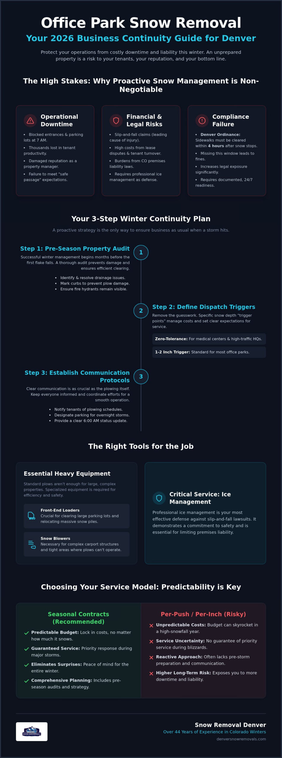 Office Park Snow Removal in Denver: A 2026 Business Continuity Guide