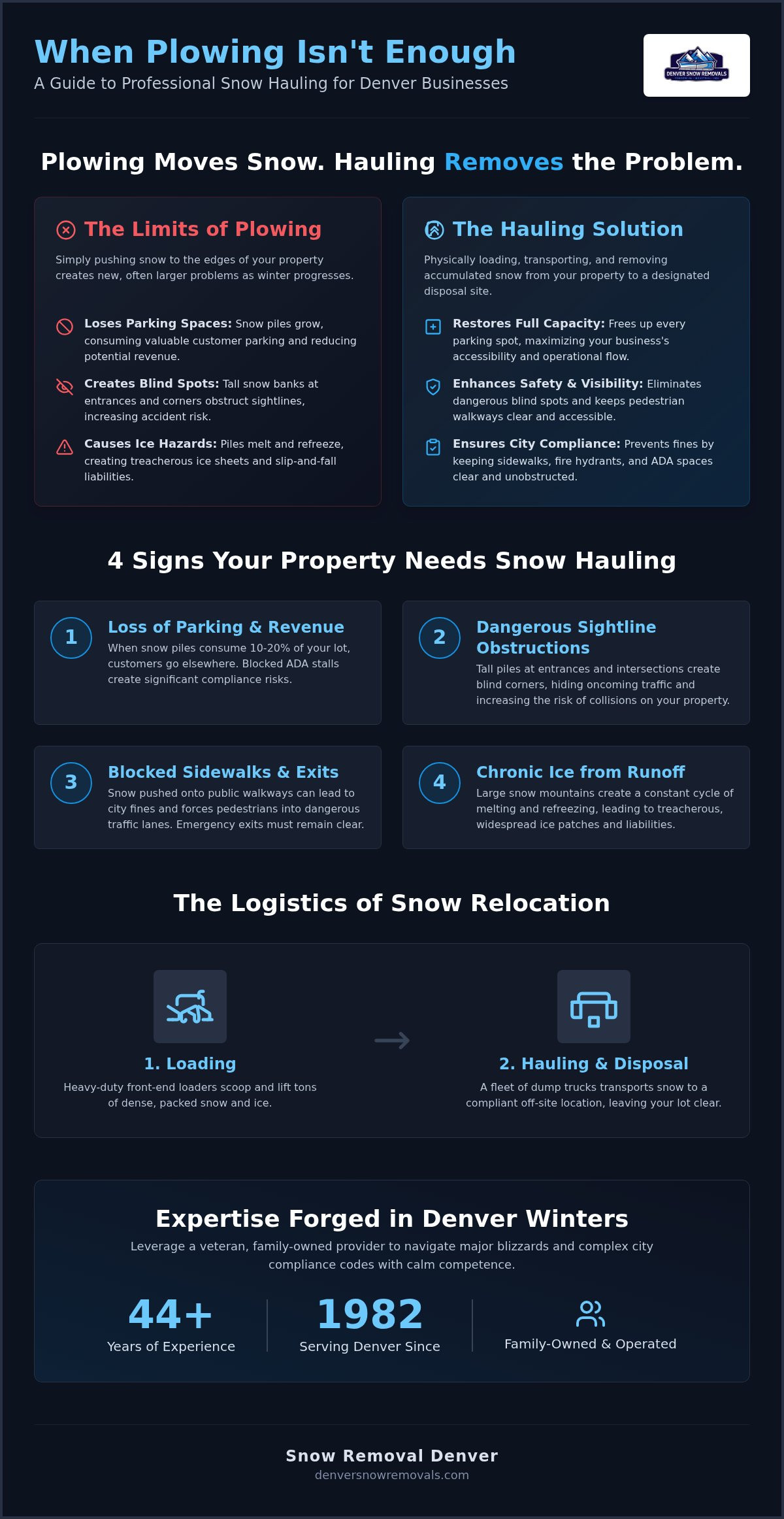 Professional Snow Hauling Service in Denver: When Plowing Isn't Enough