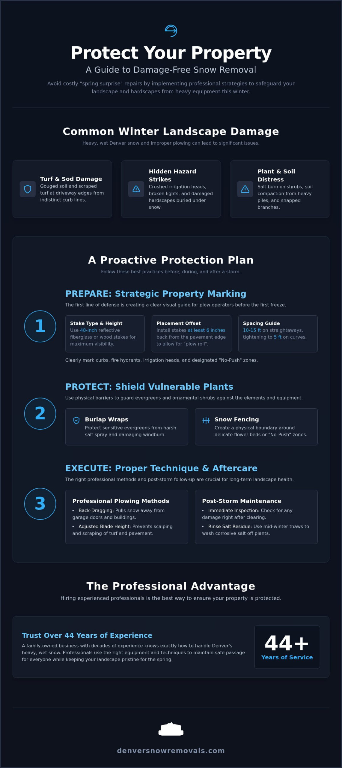 Snow Removal Best Practices to Prevent Property Damage: A 2026 Denver Guide