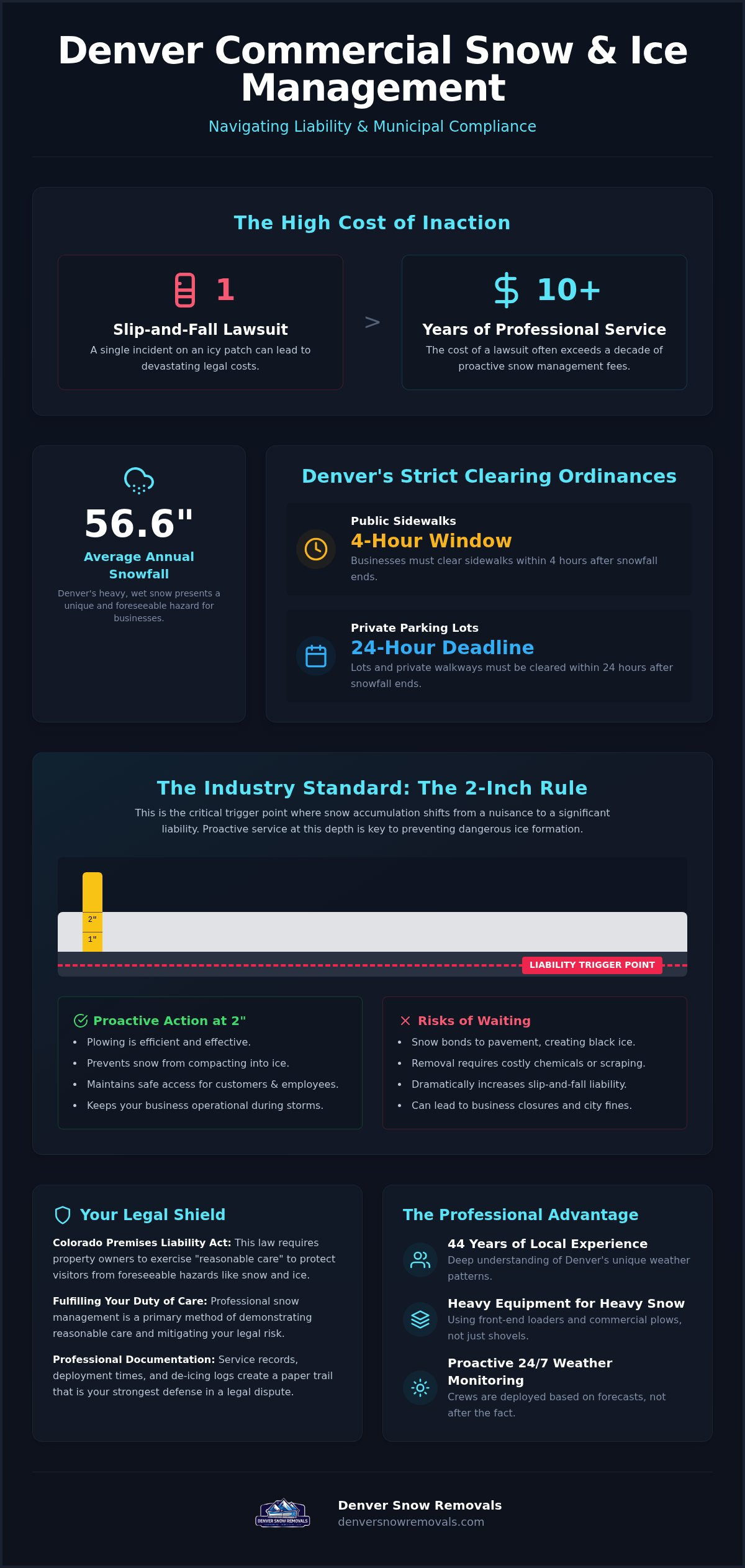 Snow Removal Liability for Denver Businesses: 2026 Guide