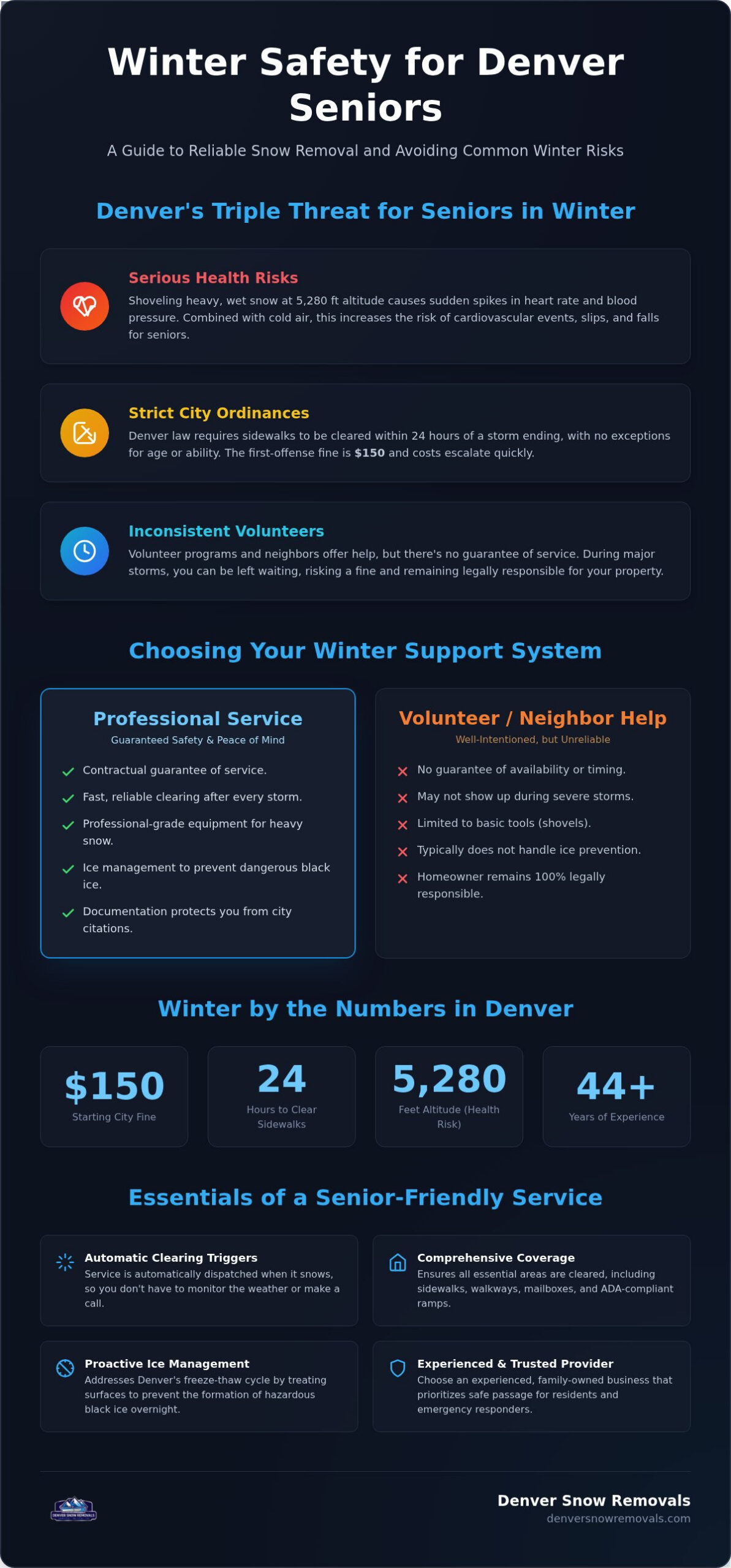 Senior Snow Removal in Denver: Reliable Help for Safety & Peace of Mind